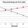 Deatschwerks DW100 In-Tank Fuel Pump