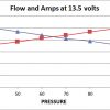 Deatschwerks DW350 In-Line Fuel Pump