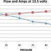 Deatschwerks DW65a In-Tank Fuel Pump