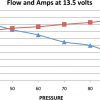 Deatschwerks DW65a In-Tank Fuel Pump