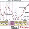 Thermalnator K20Z3 Intake Gasket